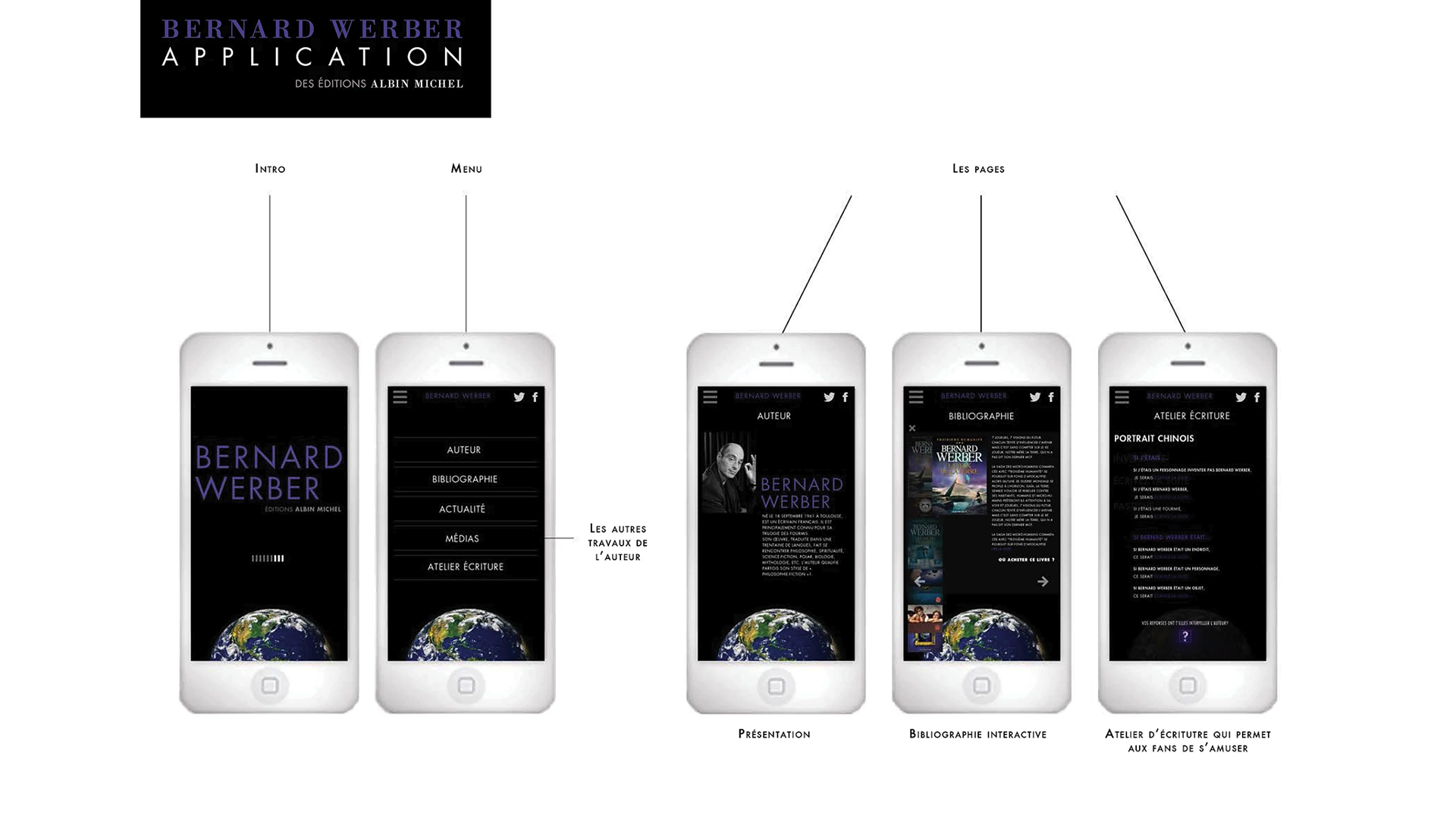 designe d'application l'automobile